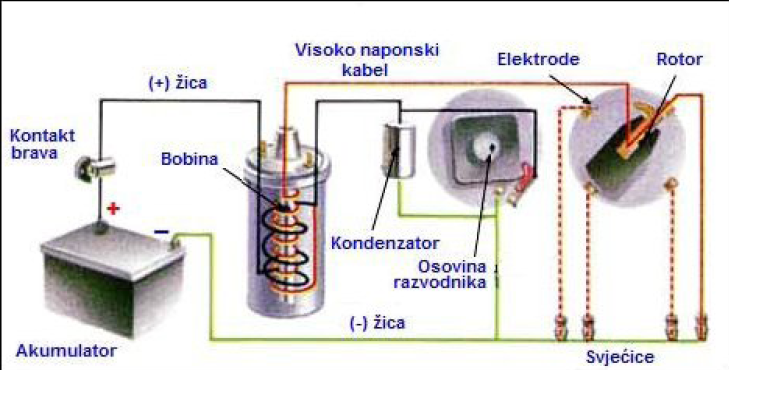 Baterijsko paljenje šema