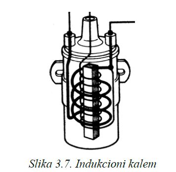Indukcioni kalem - bombina