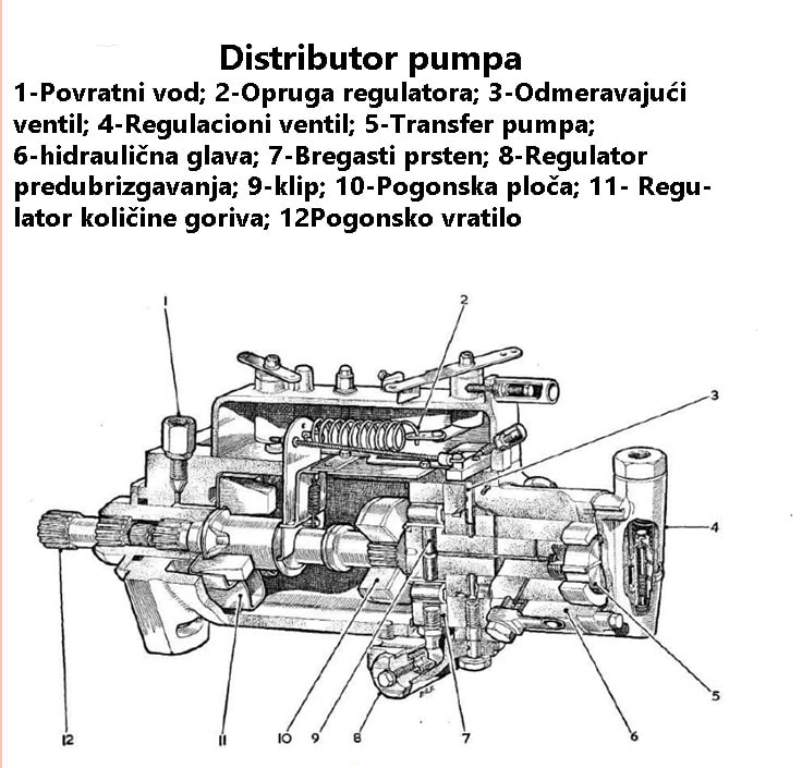 Distributor pumpa
