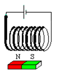 Elektromagnet 1