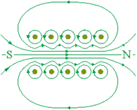 Elektromagnet 2