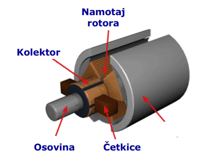Elektromotor