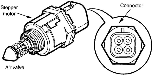 Koračni step motor