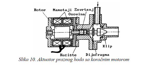 Aktuator praznog hoda sa koračnim motorom