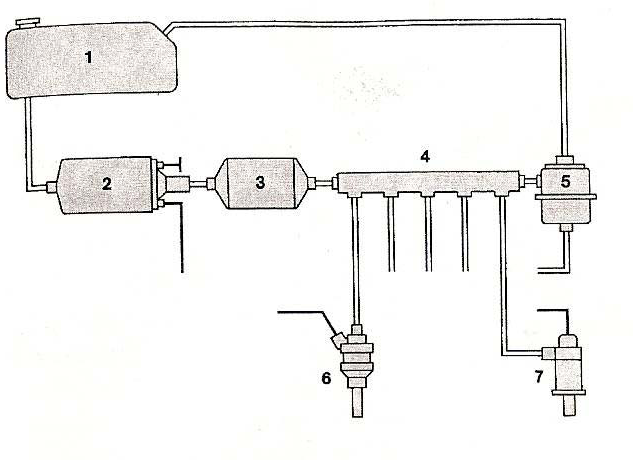 Instalacija za napajanje gorivom L-JETRONIC sistema:1-rezervoar,2-elektricna pumpa,3-filter,4-glavna razvodna cijev,5-regulator pritiska,6-brizgaljka,7-brizgaljka hladnog starta