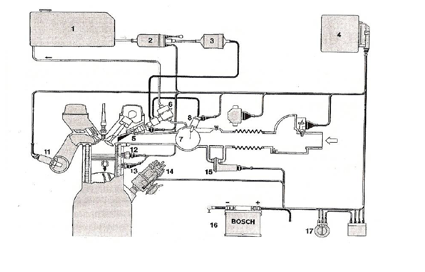 Sematski prikaz sistema L-JETRONIC sa LAMBDA-regulacijom.1-rezervoar za gorivo,2-eletricna pumpa za gorivo,3-filter za gorivo,5-ventil za ubrizgavanje,6-razvodna cev sa regulatorom pritiska,7-usisni kolektor,8-brizgaljka hladnog starta,9-prekidac prigusnog leptira,10-protokomer,11-LAMBDA-sonda,12-vremenski termo-prekidac,13-senzor temperature motora,14-razvodnik paljenja,15-bimetalni siber-ventil u zaobilaznom vodu za vazduh, 16-akumulator,17-kontakt-kljuc 