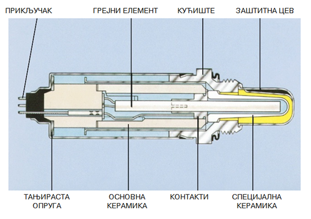 Lambda sonda