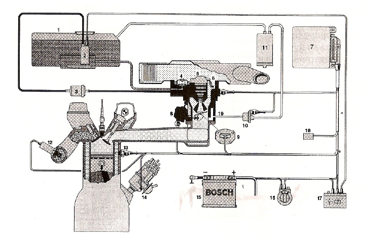 sematski prikaz Mono-JETRONIC sistema:1-rezervoar za gorivo,2-elektricna pumpa,3-filteer za gorivo,4-regulator pritiska,5-elektromagnetna brizgaljka,6-senzor temperature usisanog vazduha,7-elektronska upravljacka jedinica,8-stepen motora,9-potenciometar prigusnog motora,10-ventil za regenerisano gorivo,11-regenerator sa aktivnim ugljem,12-LAMBDA sonda, 13-senzor temperature goriva,14-razvodnik paljenja,15-akumulator,16-kontakt-klju,17-elektronski relej,18-prikljucak za dijagnostiku,19-uredjaj za ubrizganje