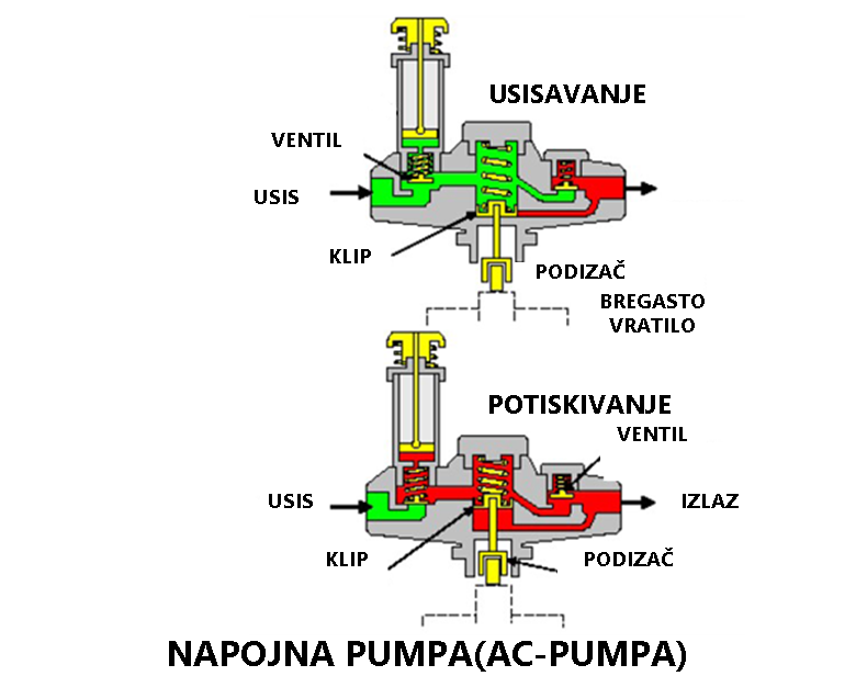  Pumpa niskog pritiska 