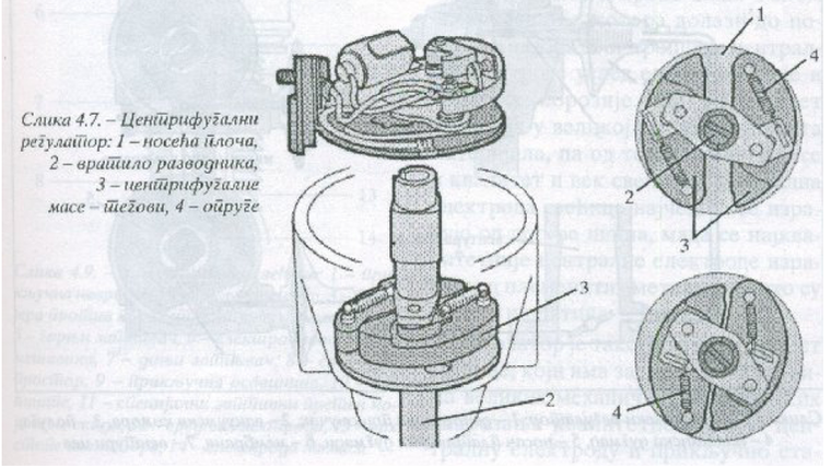 Centrifugalni regulator