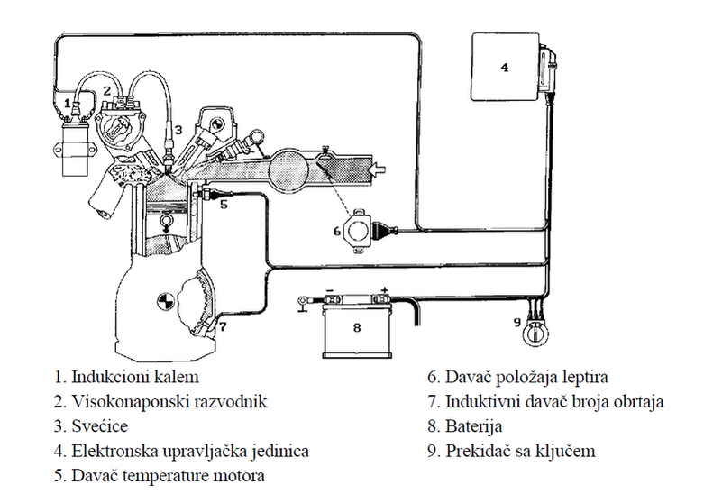 Elektronsko paljenje sa razvodnikom paljenja
