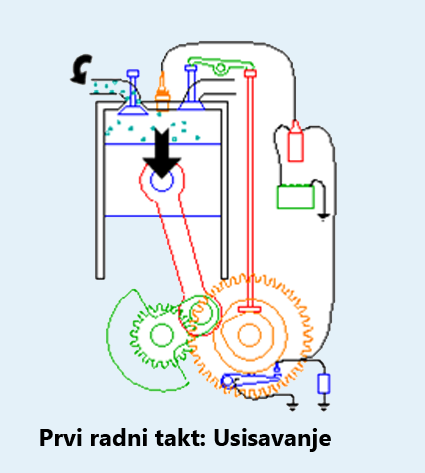 Radni takt: Usisavanje