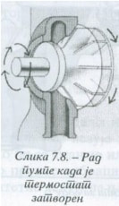 Rad pumpa za vodu pri zatvorenom termostatu
